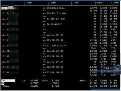 Linux查看实时带宽流量情况