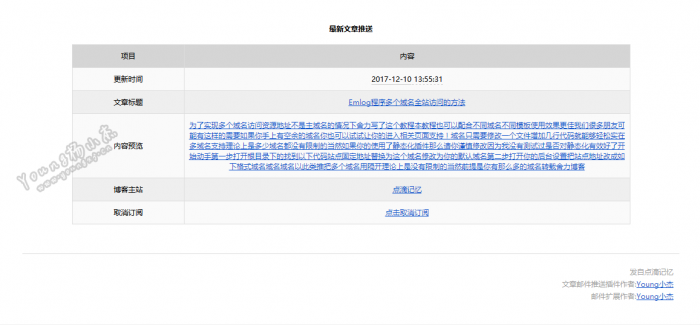 emlog最新文章邮件推送插件1.3